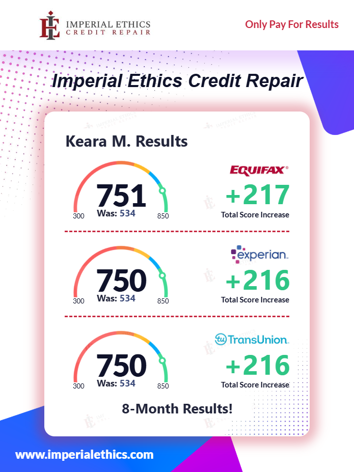 Keara M. credit repair results with Imperial Ethics Credit Repair: scores rose from 534 to 751 with Equifax, 750 with Experian and 750 with TransUnion over eight months